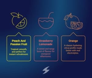 Lucofast hydration drink flavours chart featuring Peach and Passion Fruit, Strawberry Lemonade, and Orange with electrolyte and flavour benefits.
