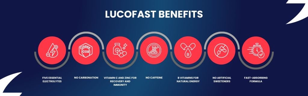 Lucofast benefits: Five essential electrolytes B vitamins for natural energy Vitamin C and Zinc for recovery and immunity No caffeine No carbonation No artificial sweeteners Light and easy to drink Fast-absorbing formula